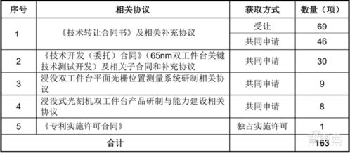 國(guó)產(chǎn)光刻機(jī)第一股華卓精科成功過(guò)會(huì) 背靠清華技術(shù)，國(guó)產(chǎn)化進(jìn)程再加速